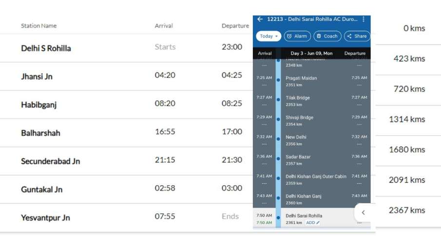 Yesvantpur Ac Duronto Express Train Route