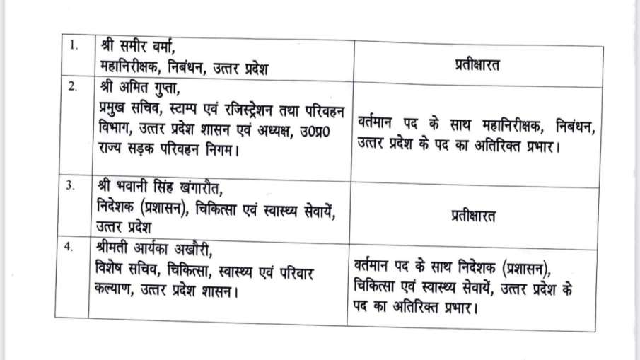 अधिकारी और उनके नए प्रभार।