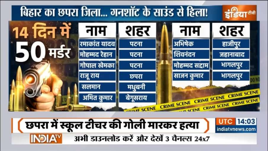 बिहार में अपराध का ग्राफ।