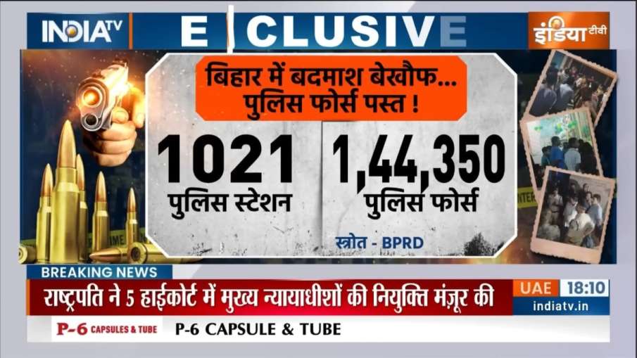 बिहार में पुलिस की ताकत।