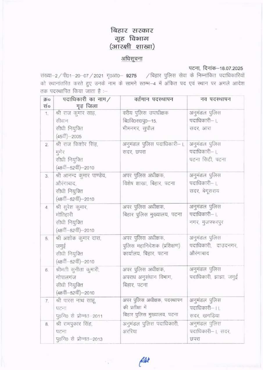 DSP रैंक के 40 अधिकारियों का तबादला