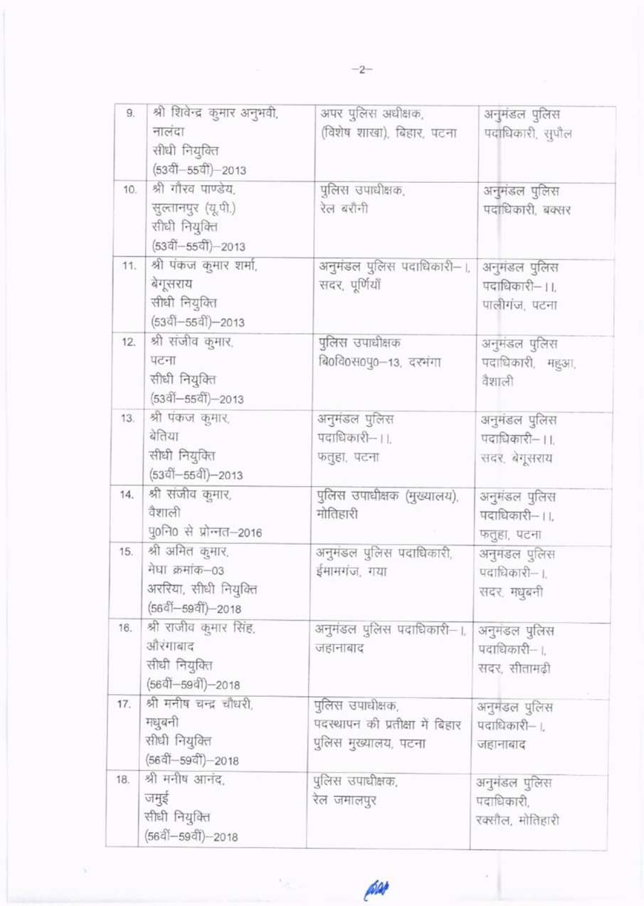 DSP रैंक के 40 अधिकारियों का तबादला