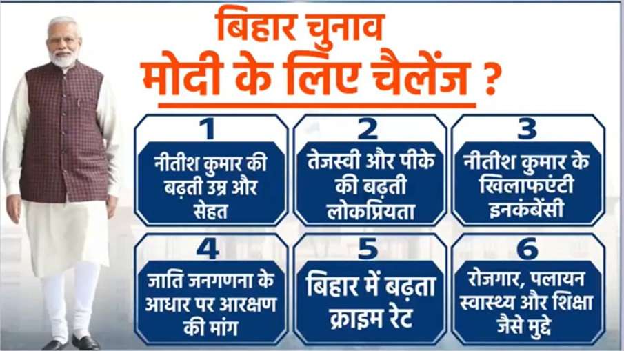 Bihar Elections 2025, PM Modi Bihar strategy, Nitish Kumar