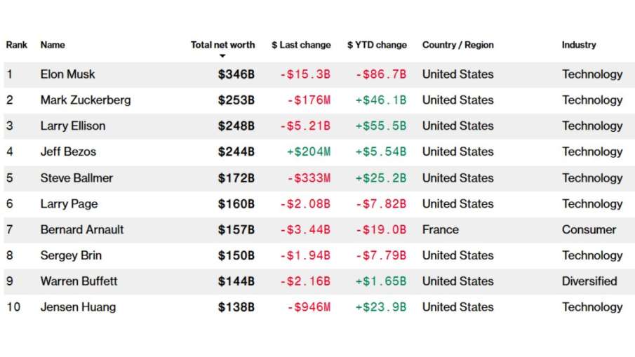 elon musk, elon musk net worth, tesla, tesla share price, tesla stocks, tesla shares, one big beutif