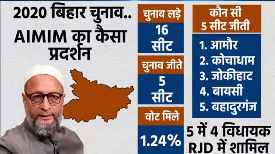 Bihar Elections 2025, AIMIM Bihar impact, Owaisi in Bihar