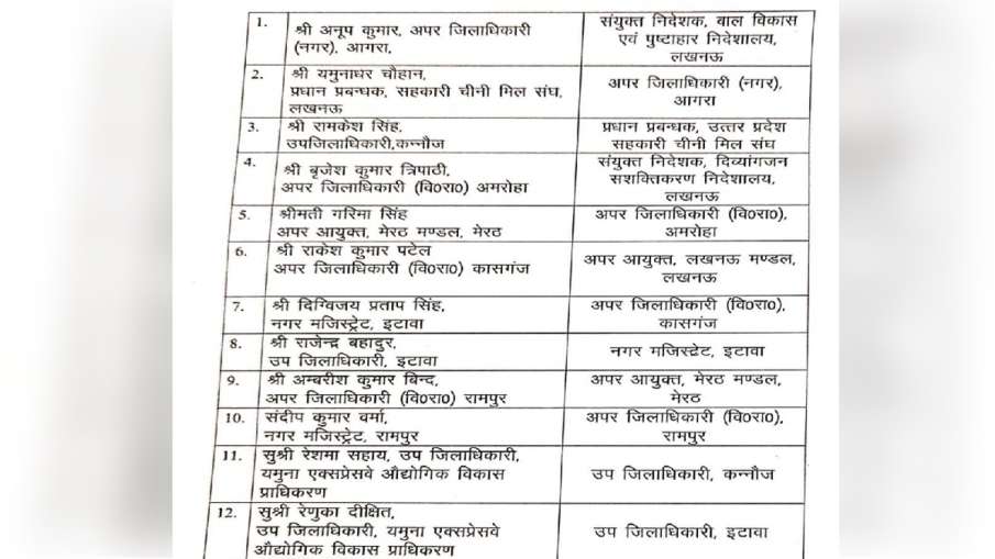PCS ट्रांसफर अधिकारियों की लिस्ट