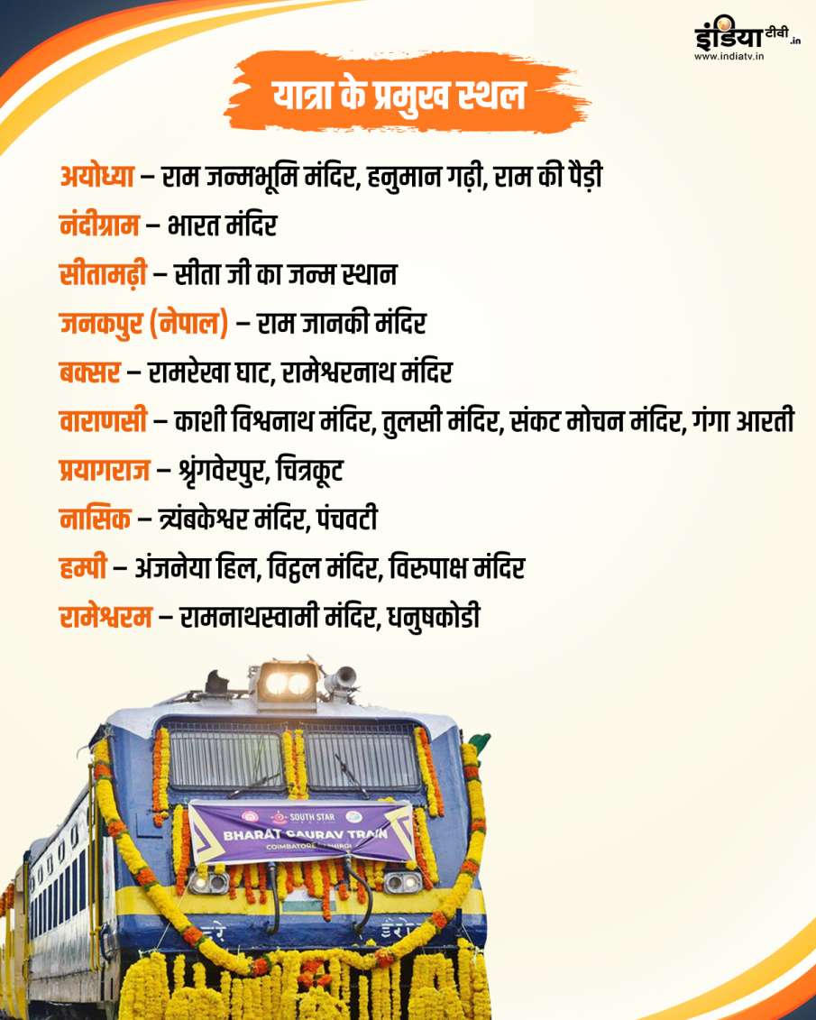 रामायण यात्रा के टूरिस्ट प्लेस रामायण यात्रा के टूरिस्ट प्लेस