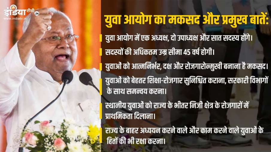 युवा आयोग की मुख्य बातें।