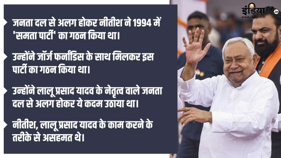 समता पार्टी का गठन
