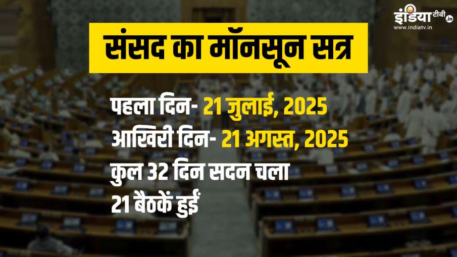 Monsoon Session Report Card
