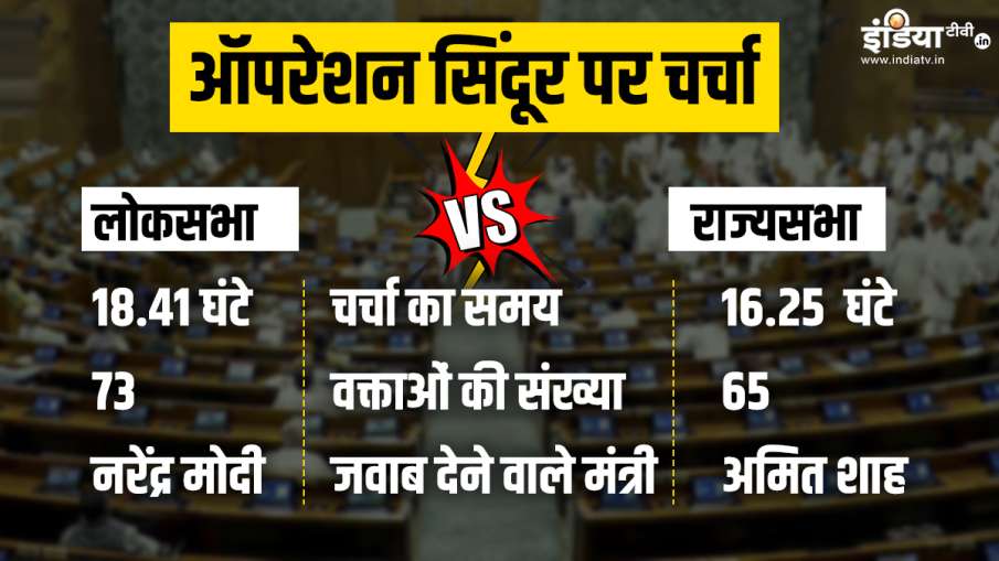 Monsoon Session Report Card