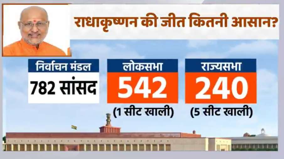 उपराष्ट्रपति चुनाव के वोटों का गणित
