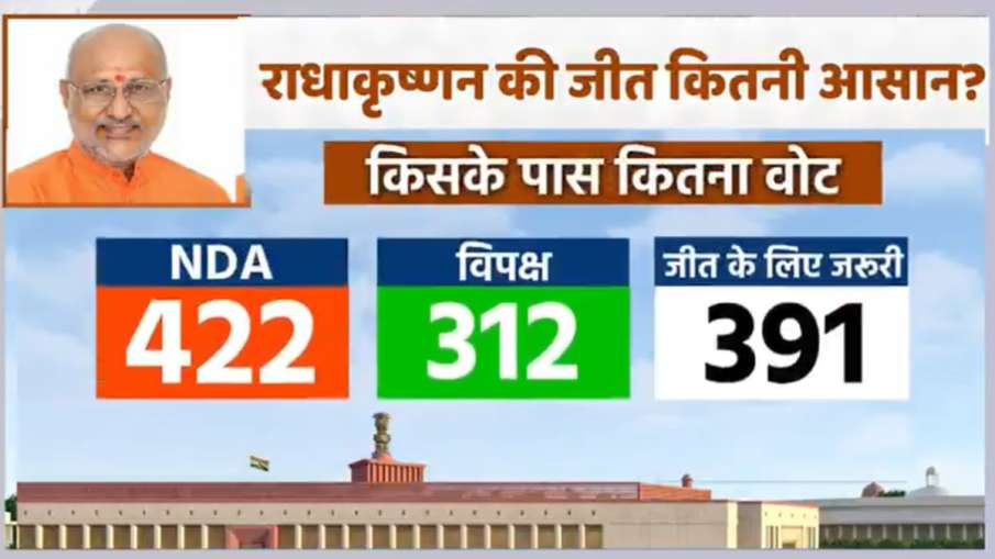 उपराष्ट्रपति चुनाव के वोटों का गणित