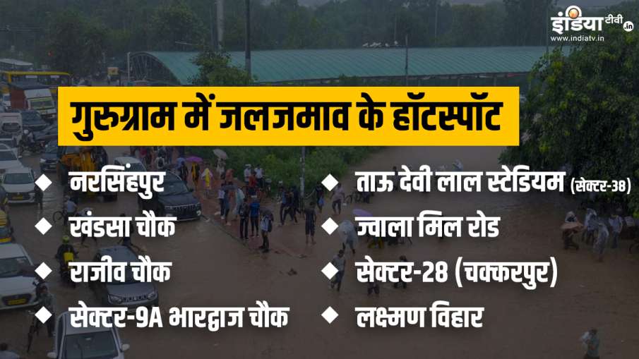 Gurugram, waterlogging