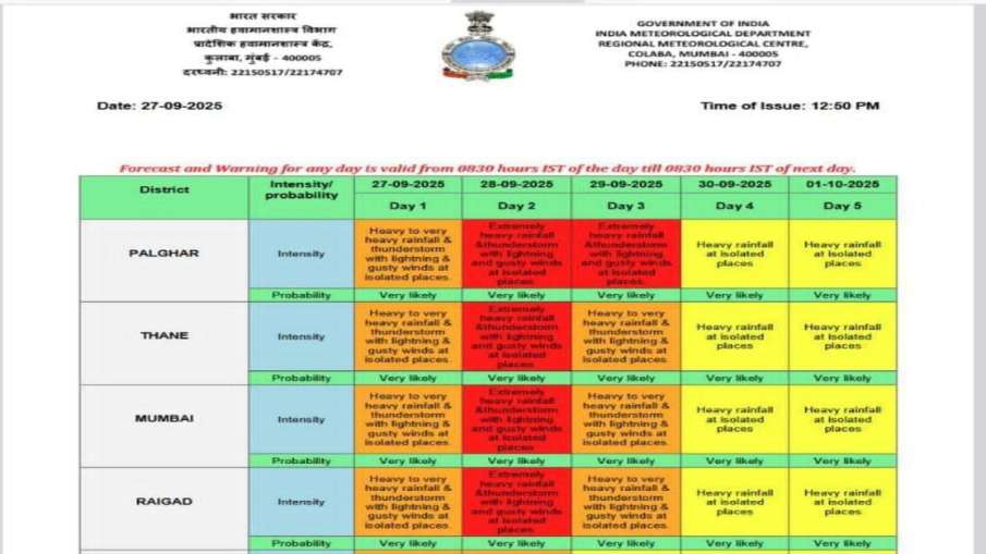 मुंबई में बारिश का अलर्ट