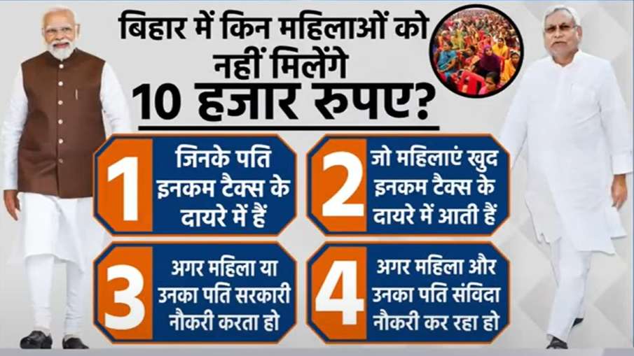 Bihar women empowerment scheme, Bihar Mukhyamantri Mahila Rozgar Yojana