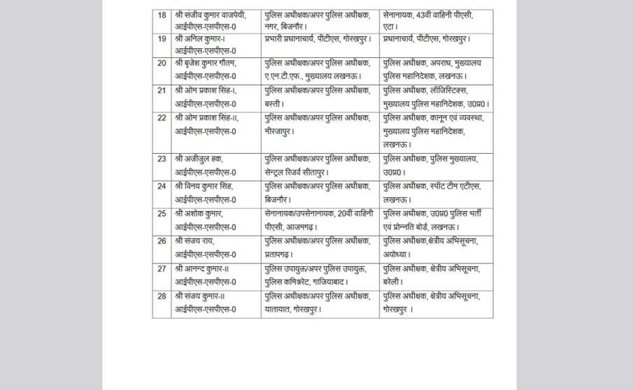 ips officer transfer