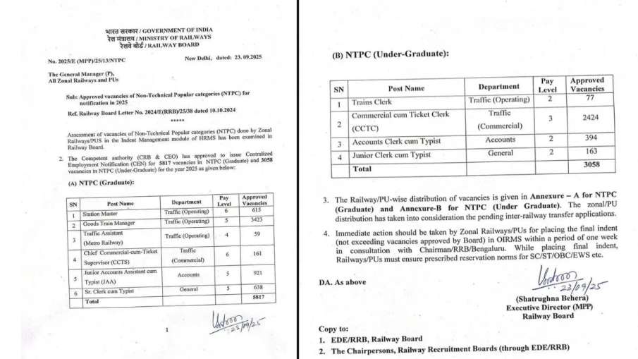 rrb ntpc vacancy 2025, rrb ntpc new vacancy 2025