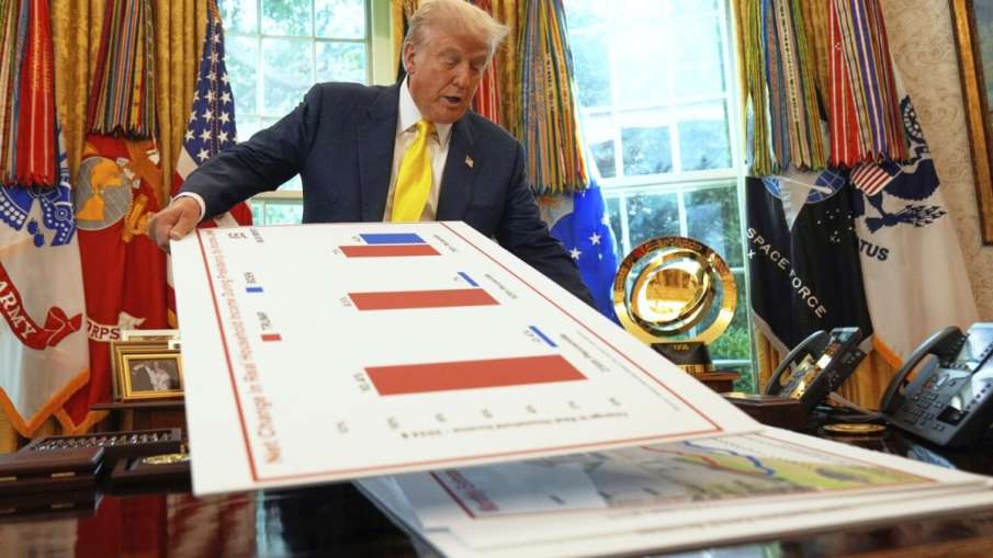 GDP, Indian Economy GDP, Indian Economy