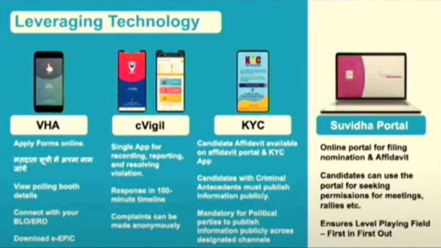 Election Commission of India, Bihar Elections