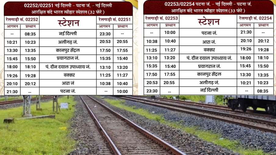 वंदे भारत ट्रेन की टाइमिंग। वंदे भारत ट्रेन की टाइमिंग।