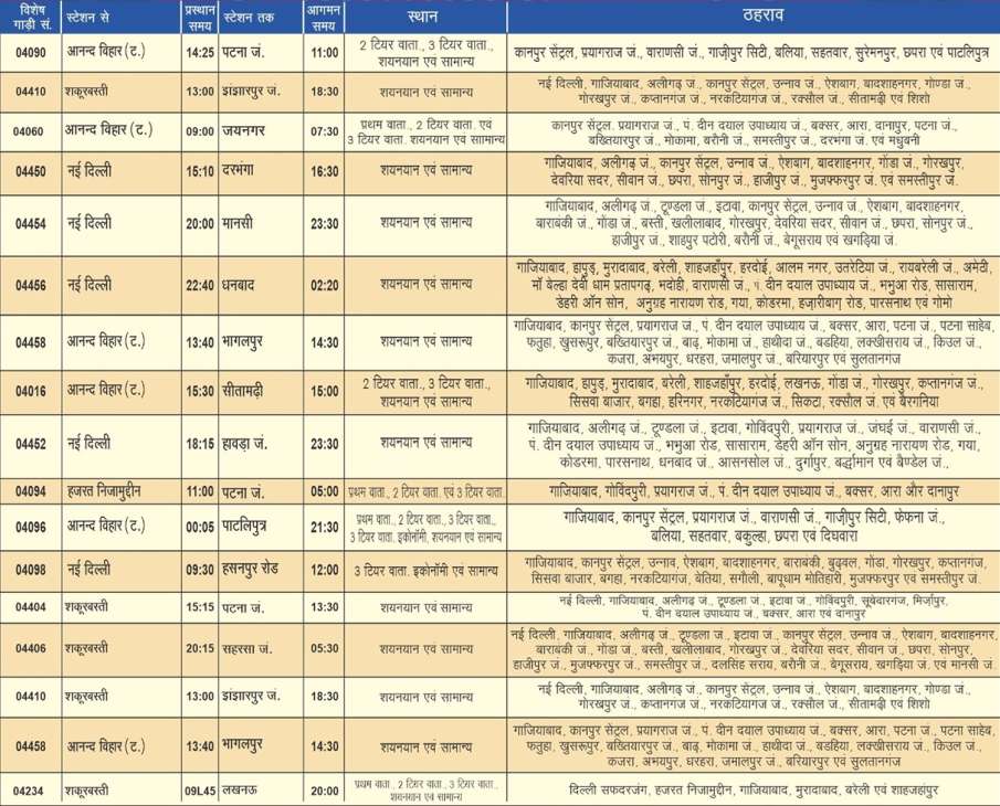 23 अक्टूबर को चलने वाली फेस्टिवल स्पेशल ट्रेन