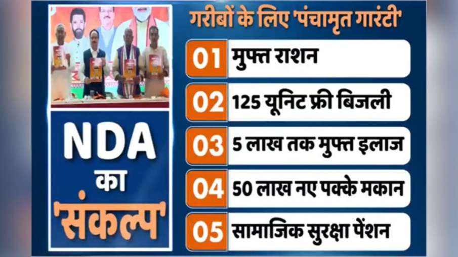 क्या है पंचामृत गारंटी। 