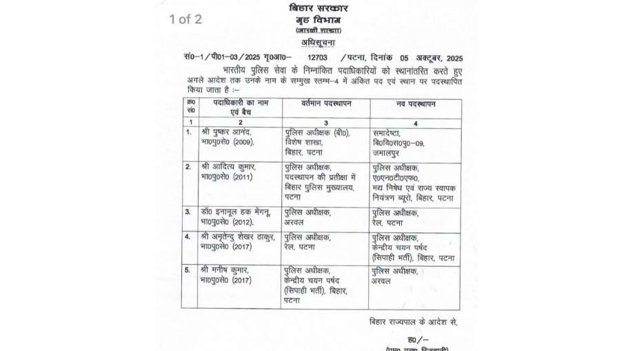 पांच आईपीएस अधिकारियों का तबादला।
