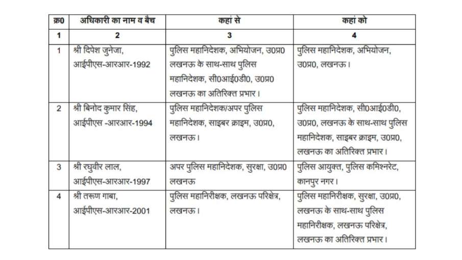 चार IPS अधिकारियों का हुआ ट्रांसफर।