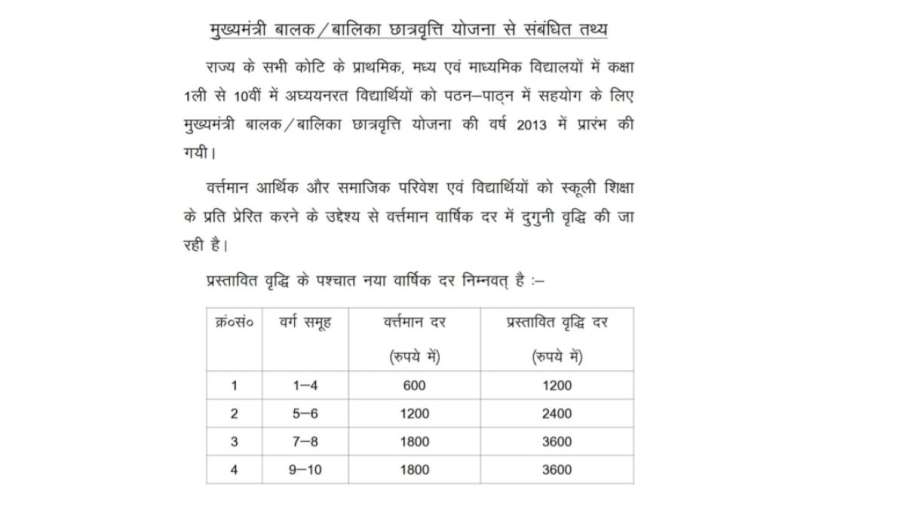 अब छात्रों को बिहार सरकार देगी डबल स्कॉलरशिप अब छात्रों को बिहार सरकार देगी डबल स्कॉलरशिप