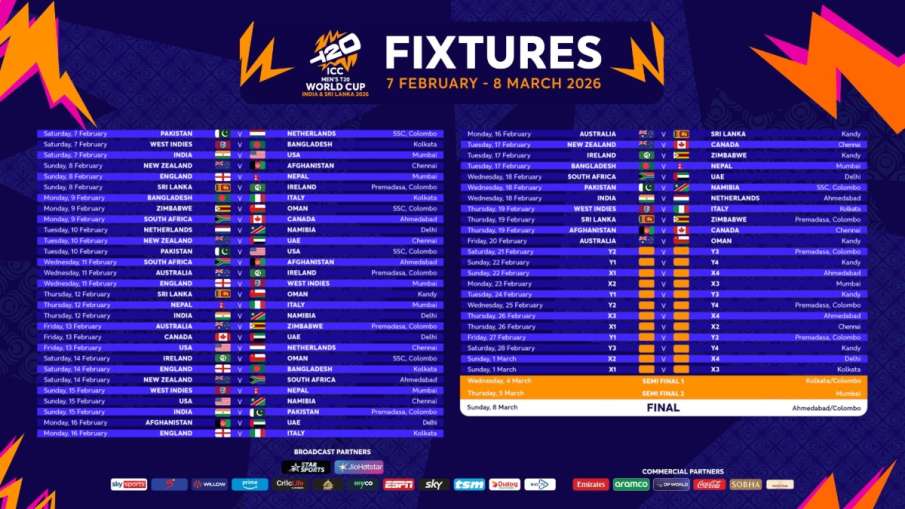 T20 WC