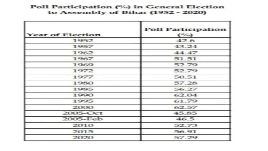 बिहार चुनाव