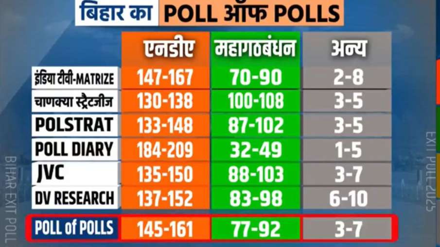 पोल ऑफ पोल्स