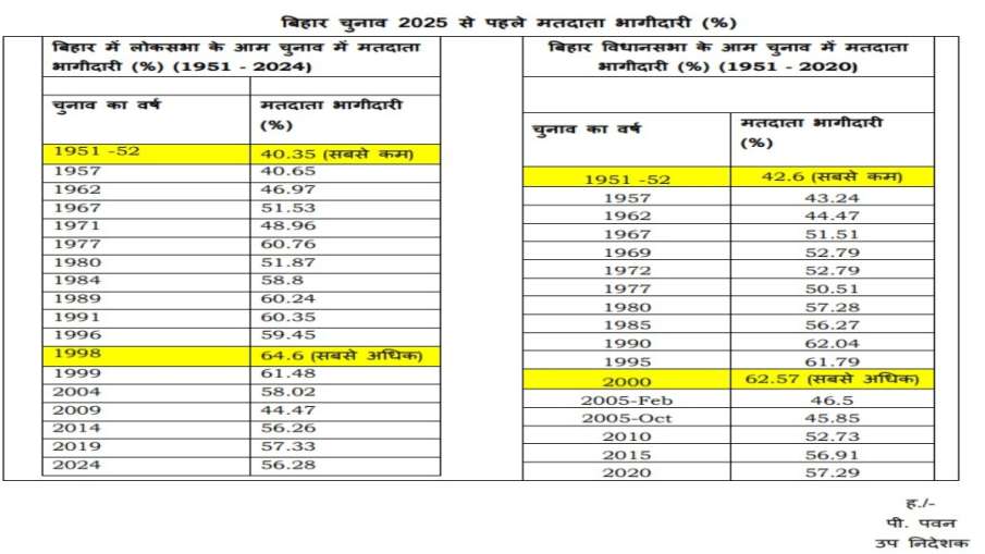 बिहार में वोटिंग