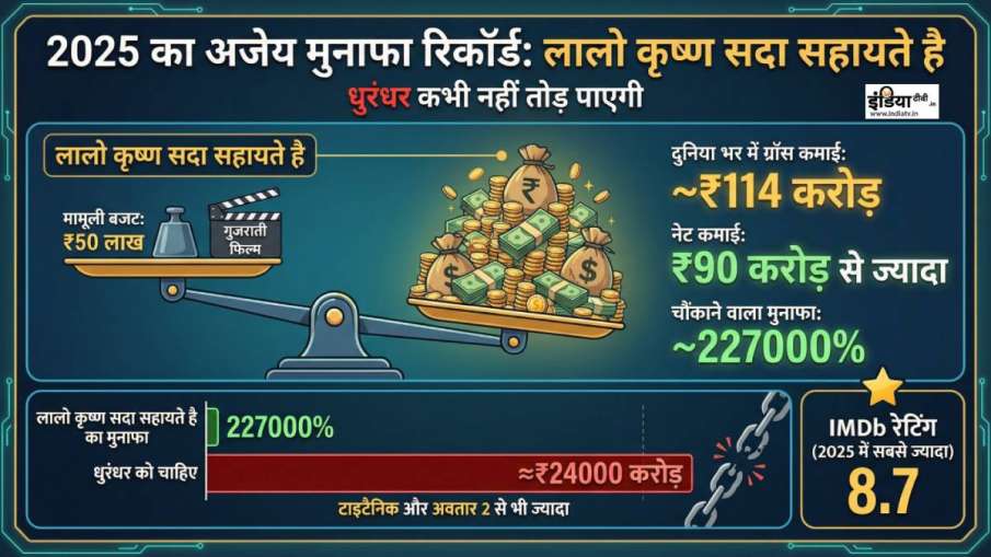 laalo krishna sada sahayate infographics