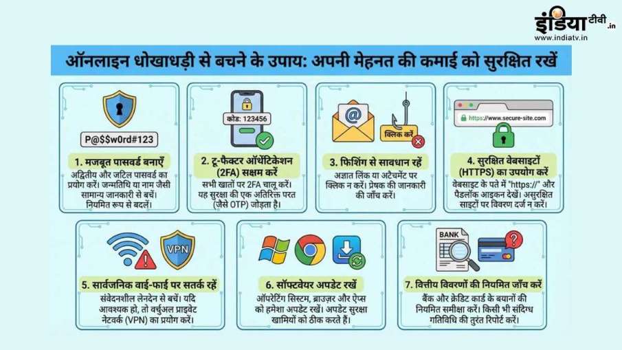 Online Fraud Prevention Tips-India TV Infographic