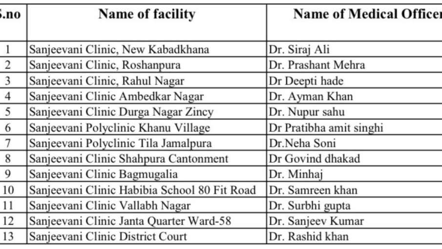 संजीवनी क्लिनिक के डॉक्टर