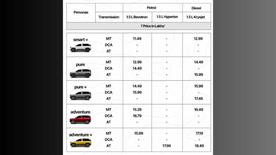tata motors, tata motors passenger vehicles, tmpv, tata sierra, tata sierra launch, tata sierra lauc