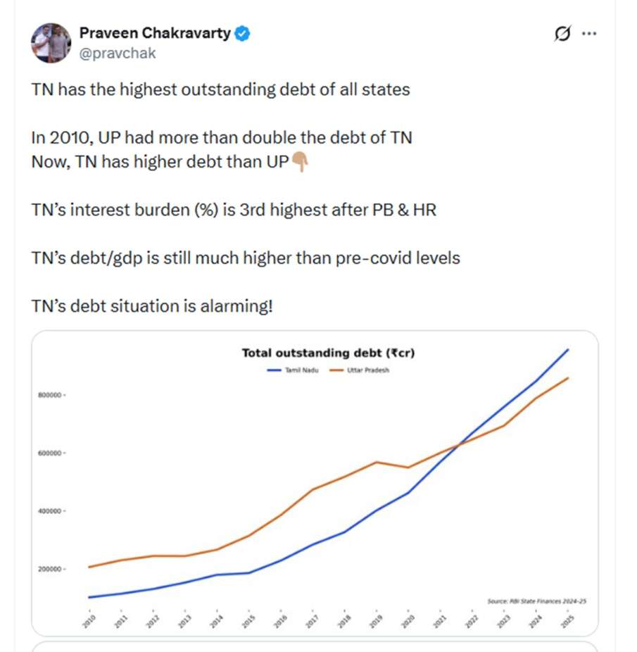प्रवीण चक्रवर्ती की पोस्ट