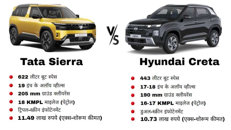 टाटा सिएरा किन मामलों में क्रेटा से अच्छी है