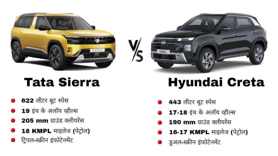 टाटा सिएरा क्यों हुंडई क्रेटा से बेहतर है?