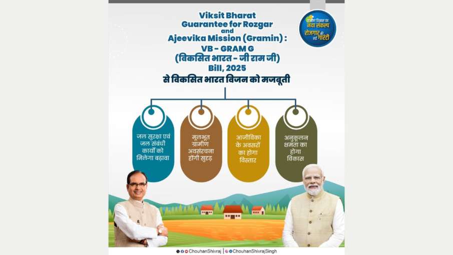 विकसित भारत मिशन को मंजूरी। 