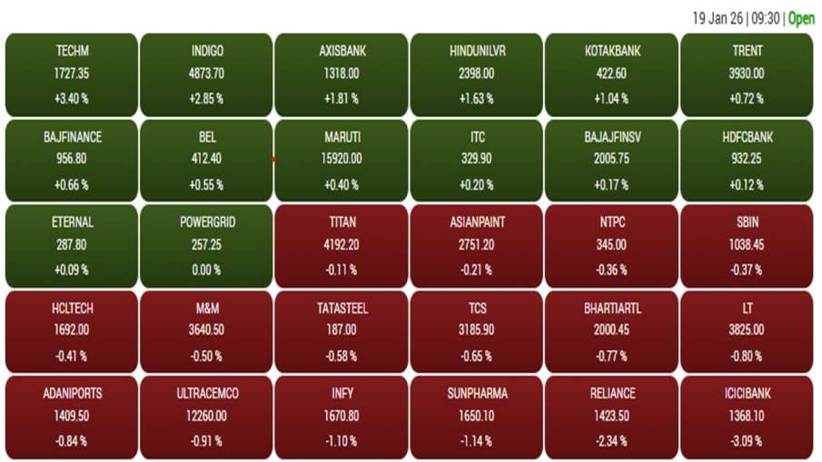 सोमवार को बीएसई सेंसेक्स में शामिल कंपनियों का शुरुआती प्रदर्शन।
