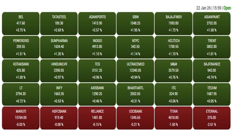 बीएसई में शामिल कंपनियों का बाजार बंद होते समय का प्रदर्शन।