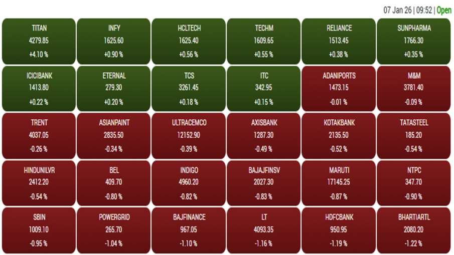 शुरुआती कारोबार में बीएसई में शामिल कंपनियों का आज का प्रदर्शन। शुरुआती कारोबार में बीएसई में शामिल कंपनियों का आज का प्रदर्शन।