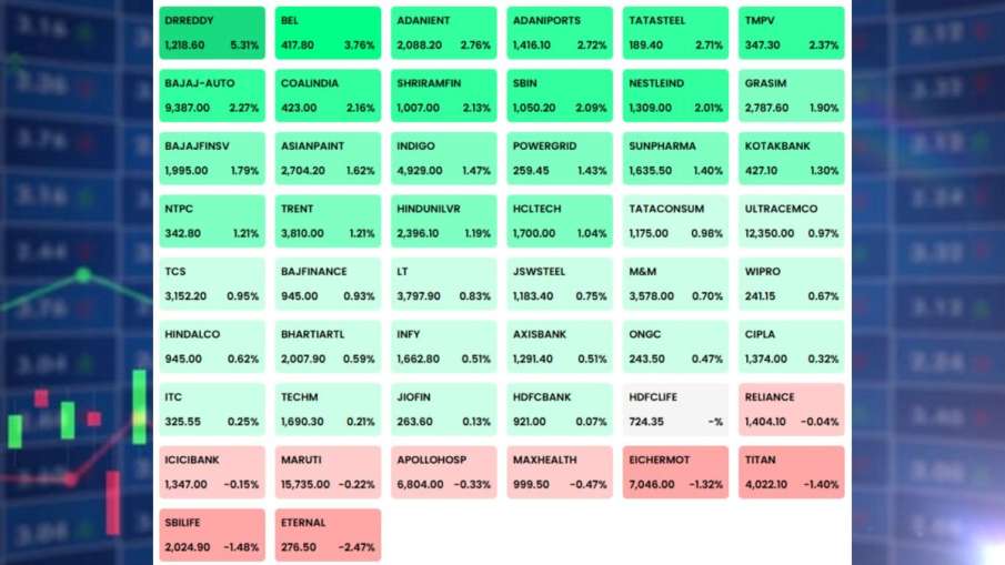 गुरुवार को बाजार बंद होते समय एनएसई में शामिल कंपनियों का प्रदर्शन।