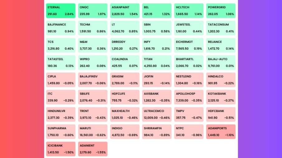 Performance of companies included in NSE in the opening session on Friday.
