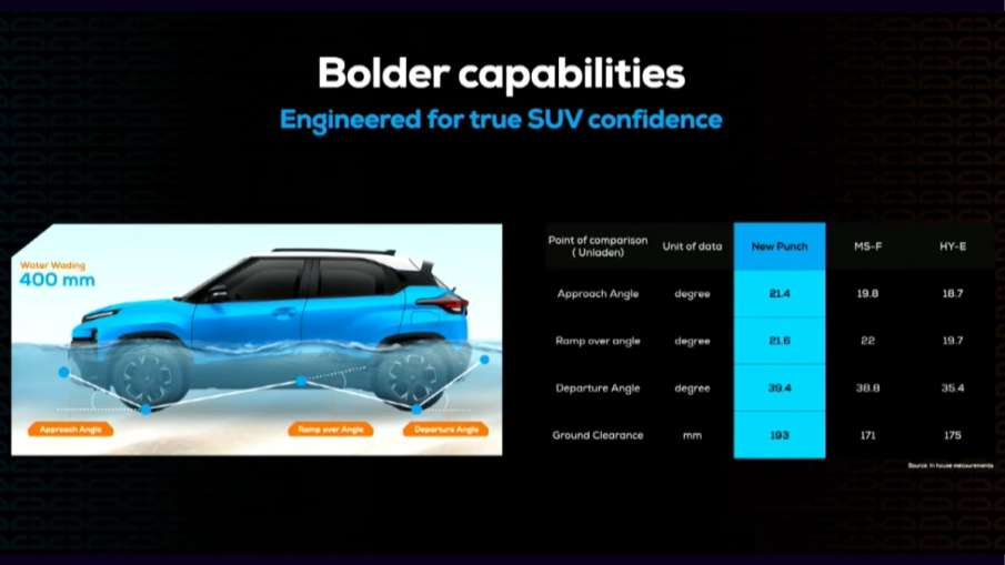 नई टाटा पंच के फीचर्स