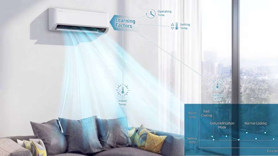 Samsung AI Smart AC