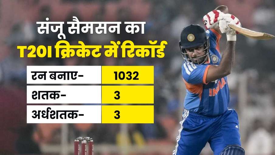 sanju samson